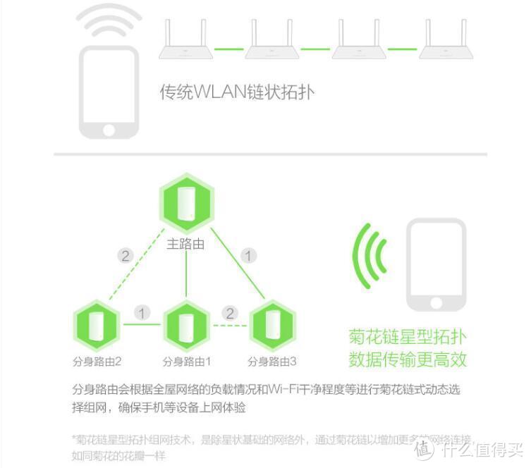 春节宅家，N机不卡：360全屋路由MESH分布式子母装体验