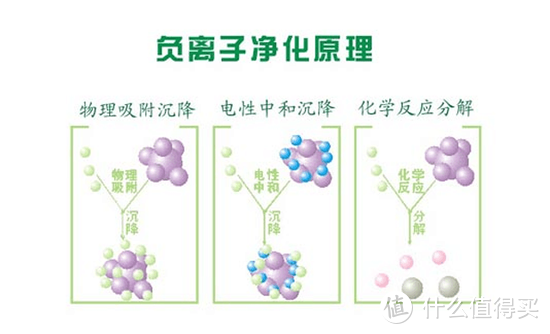 自驾返程更安心，一文看懂车载净化器如何选