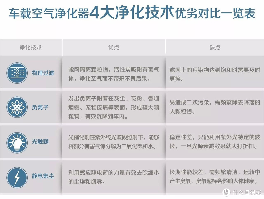 自驾返程更安心，一文看懂车载净化器如何选