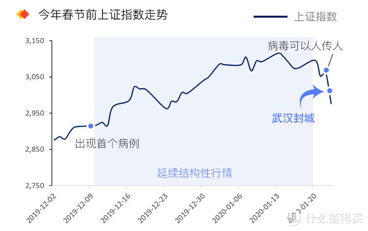 如何让年终奖翻倍？这个问题有兴趣吗！