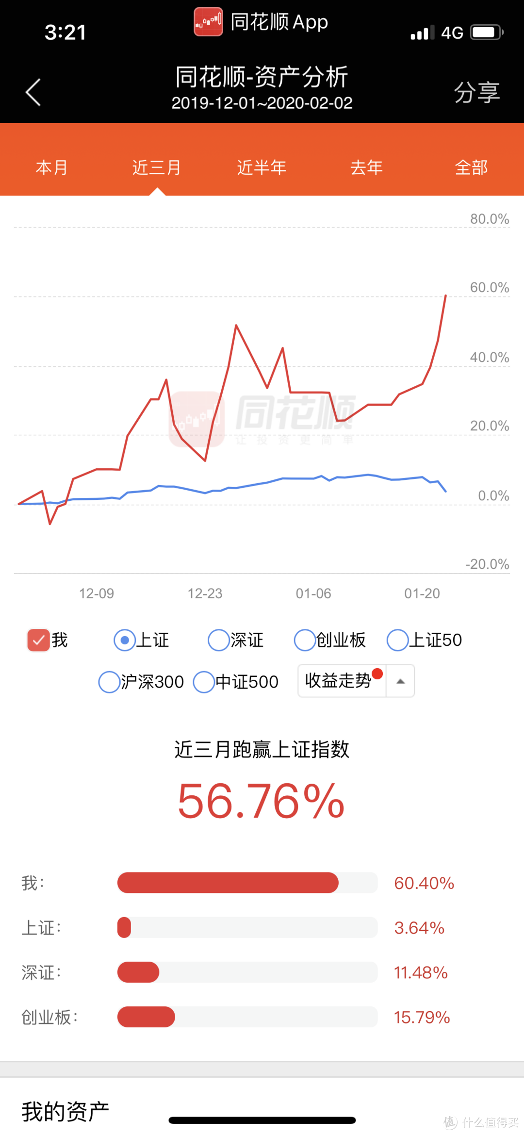 如何让年终奖翻倍？这个问题有兴趣吗！