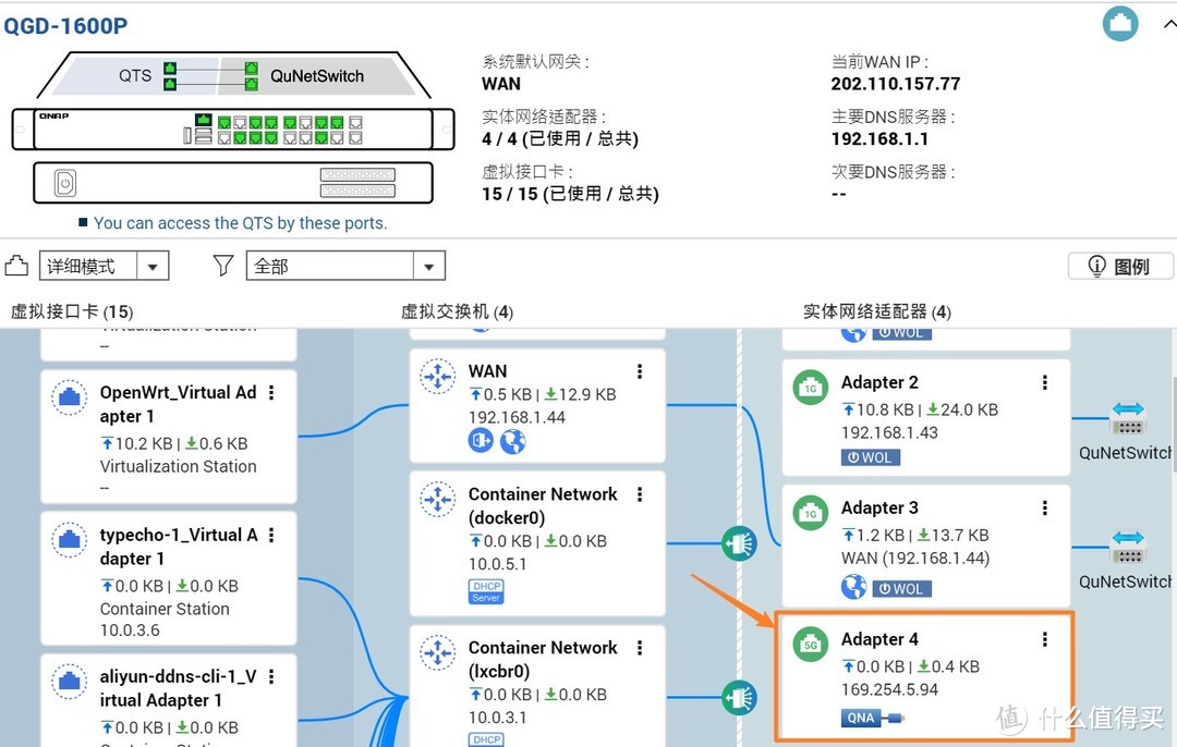 我放弃了万兆网卡，换上了它：威联通QNA-UC5G1T USB3.0转5GbE网卡，群晖可用！