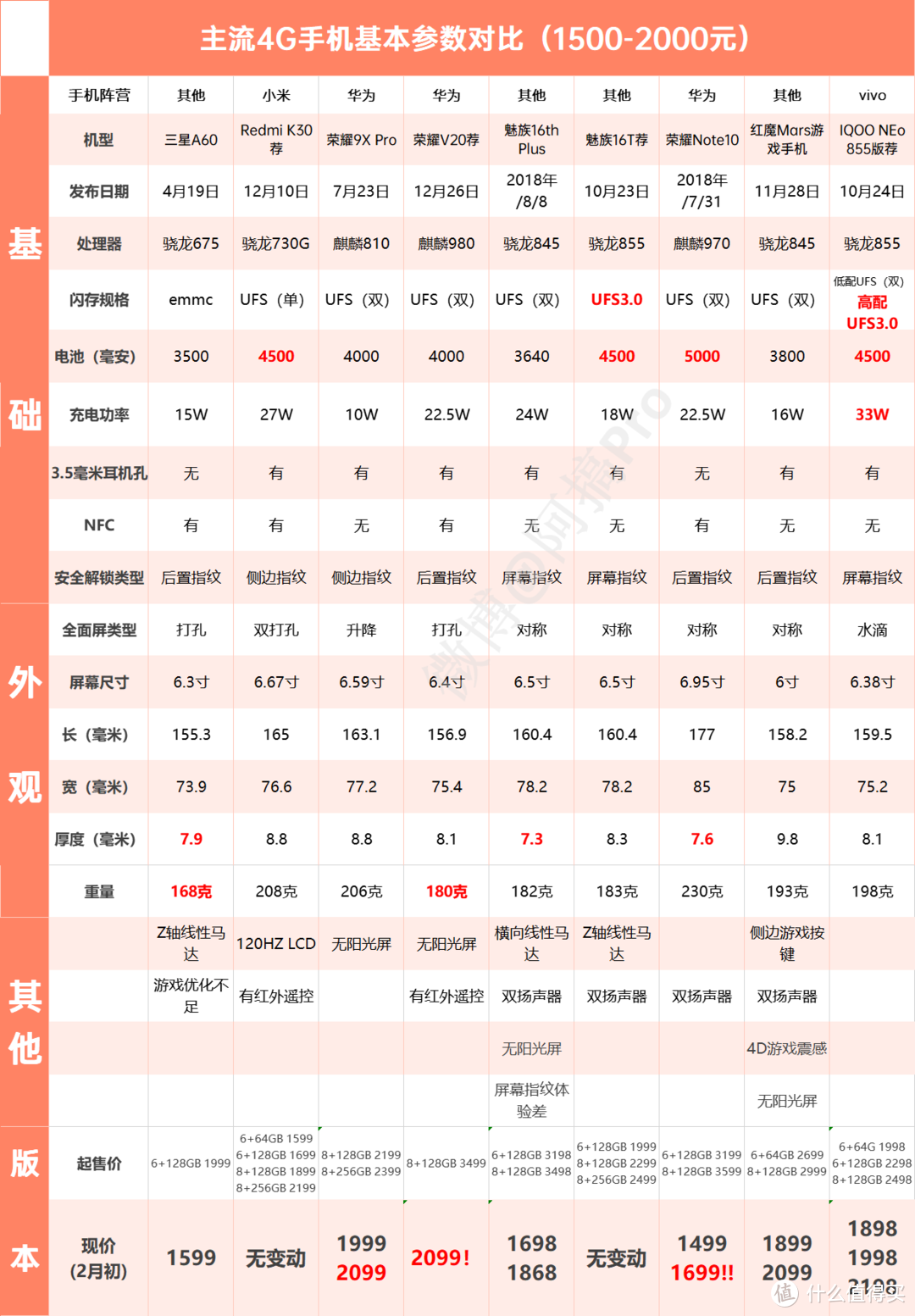 2020年，其实这些4G手机也值得选择！「春节手机选购指南」