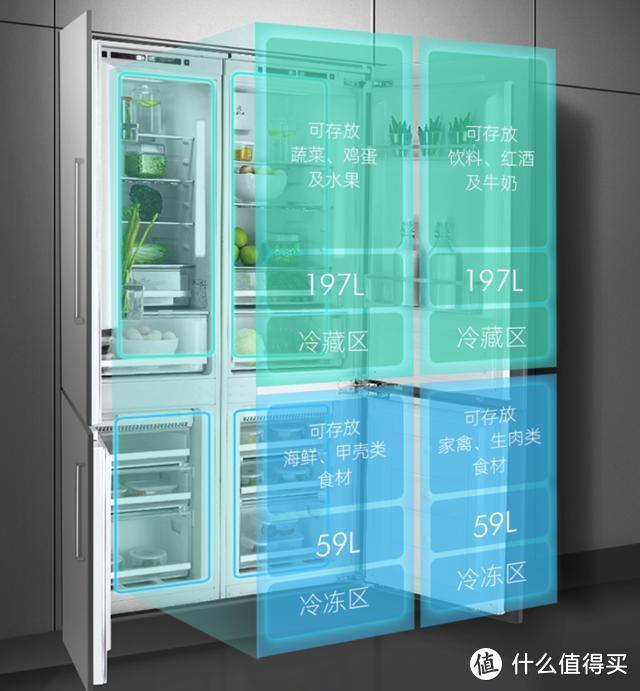 2020年最新冰箱选购指南，你家的冰箱该更新了！嵌入式冰箱值得入手吗？
