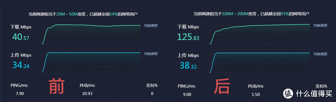 （听说翻车了？）家庭WIFI升级计划后续