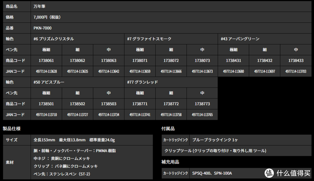 白金也点了按动钢笔科技树?——CURIDAS新款导览