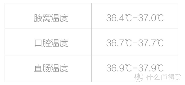 勤洗手 戴口罩 多通风 宅在家 除了这些今天你量体温了吗？