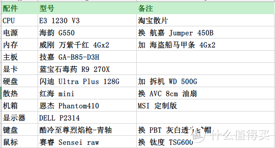 配置单