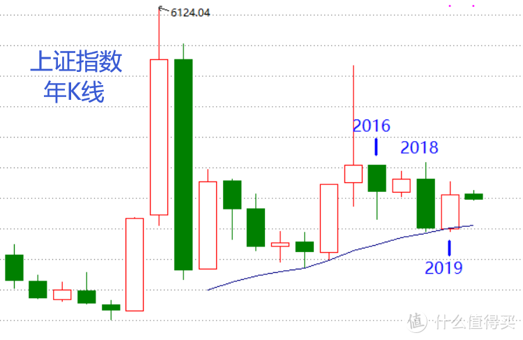 股市：乙亥年回首与庚子展望