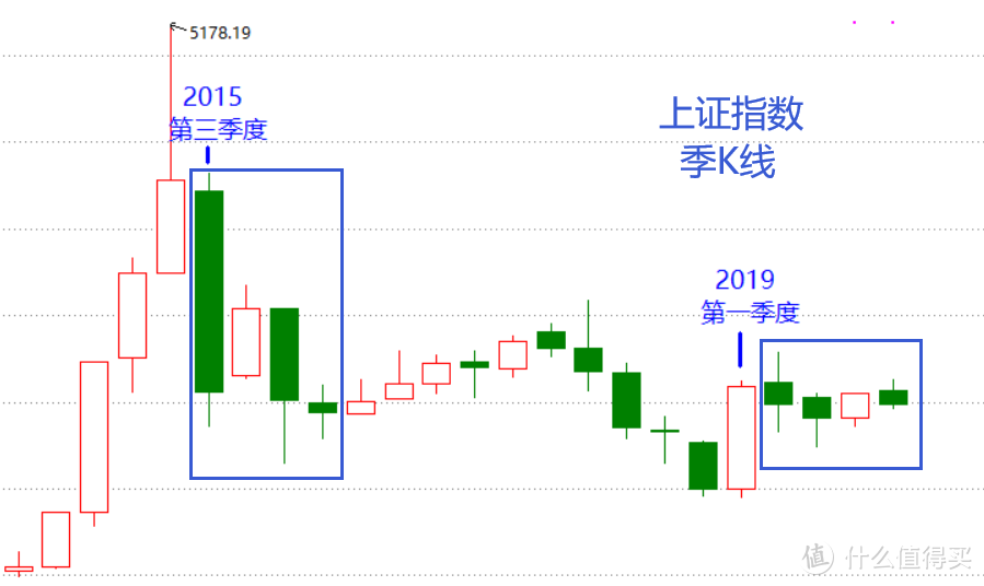 股市：乙亥年回首与庚子展望