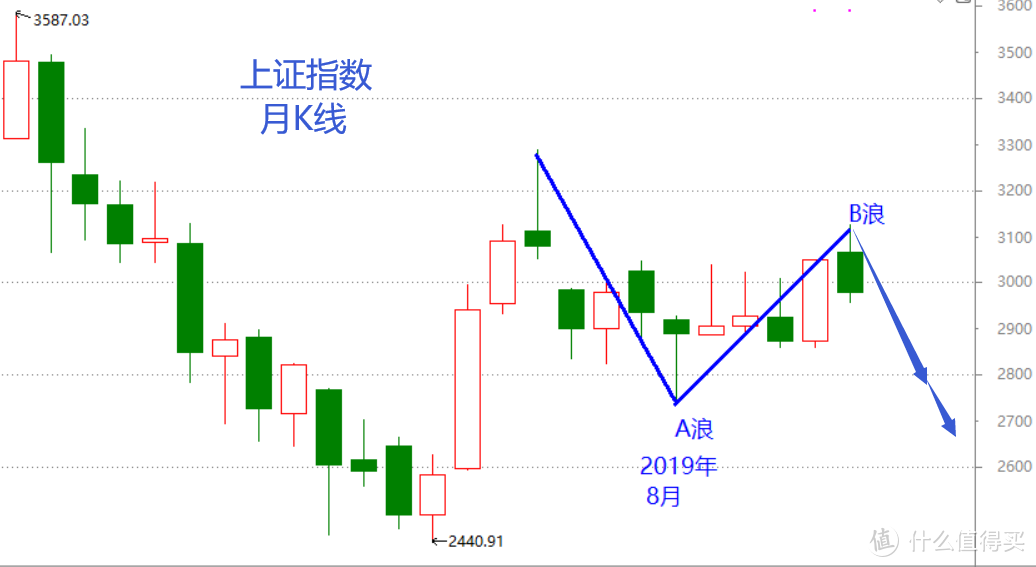 股市：乙亥年回首与庚子展望