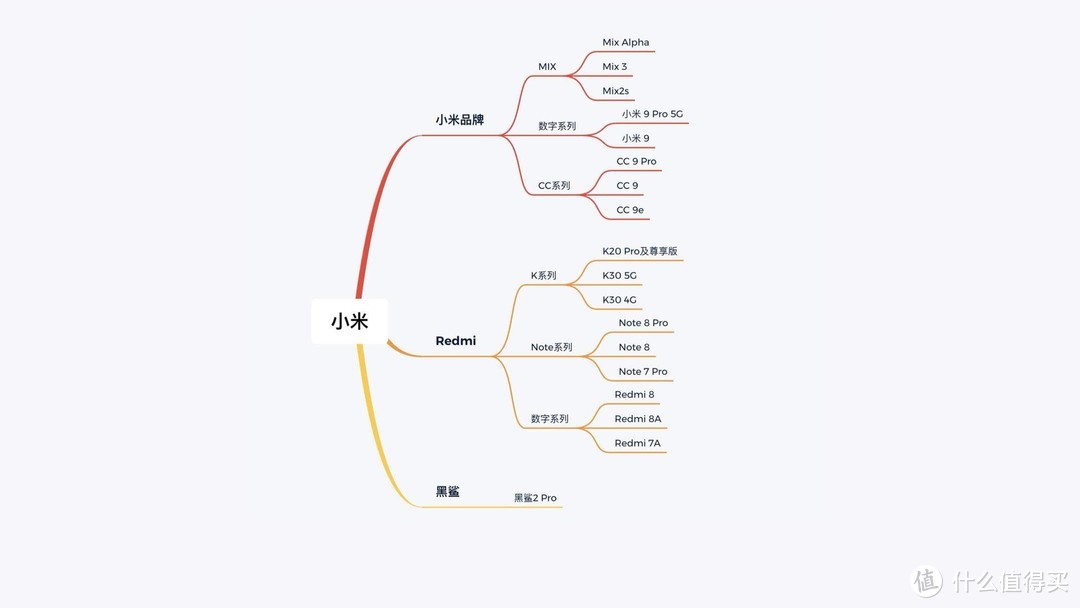 盘点小米的所有手机，哪些更值得买？