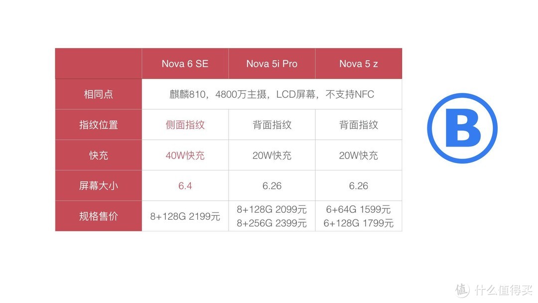 盘点华为的所有手机，哪些更值得买？