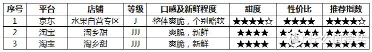 春节年货车厘子哪家强？——京东自营与淘乡甜车厘子晒单与简评