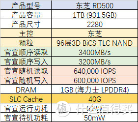 原厂旗舰级固态巅峰决斗，东芝RD500 VS 西数SN750