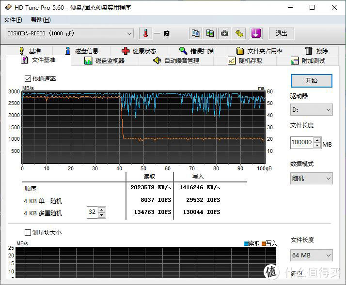 原厂旗舰级固态巅峰决斗，东芝RD500 VS 西数SN750