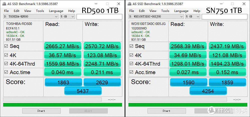 原厂旗舰级固态巅峰决斗，东芝RD500 VS 西数SN750