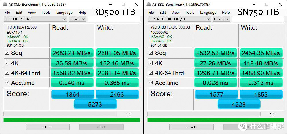 原厂旗舰级固态巅峰决斗，东芝RD500 VS 西数SN750