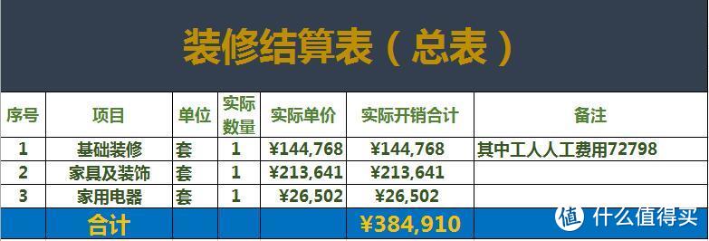 家装是一个填不满的坑1：晒晒我5个月的家装成果