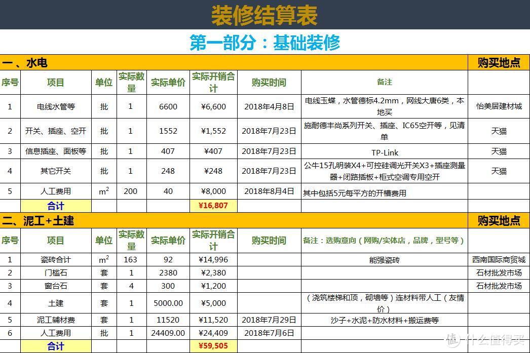 家装是一个填不满的坑1：晒晒我5个月的家装成果