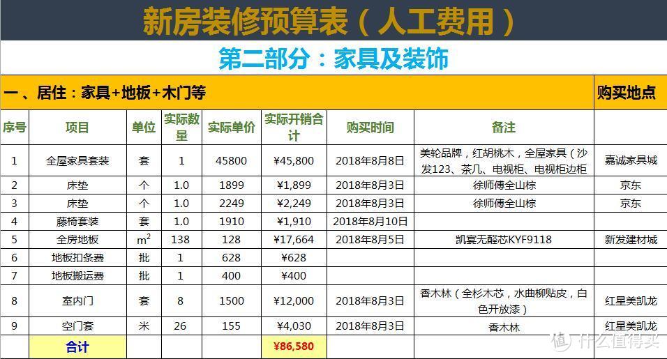 家装是一个填不满的坑1：晒晒我5个月的家装成果