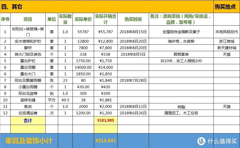 家装是一个填不满的坑1：晒晒我5个月的家装成果