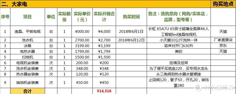 家装是一个填不满的坑1：晒晒我5个月的家装成果