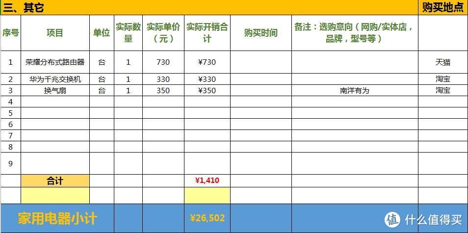 家装是一个填不满的坑1：晒晒我5个月的家装成果