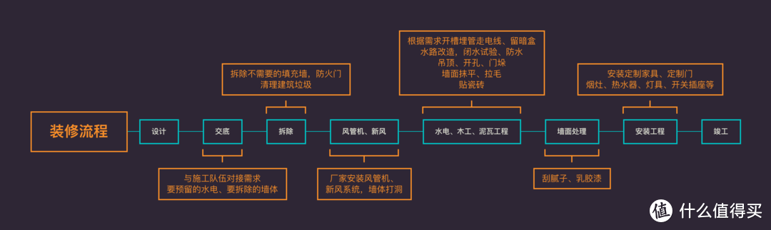 前期方案设计准备篇。