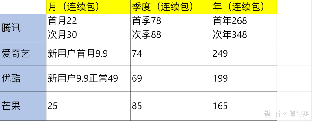 值无不言185期：多维度深度横评！教你选择最适合自己的视频网站会员