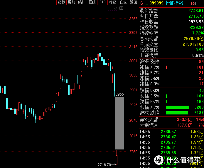 2019年A股投资小结