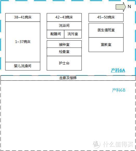 6A病房分布