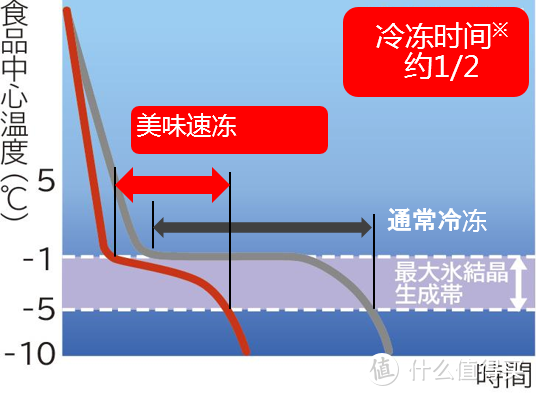 因为这台日立冰箱，放假不用每天闹钟5点抢菜！