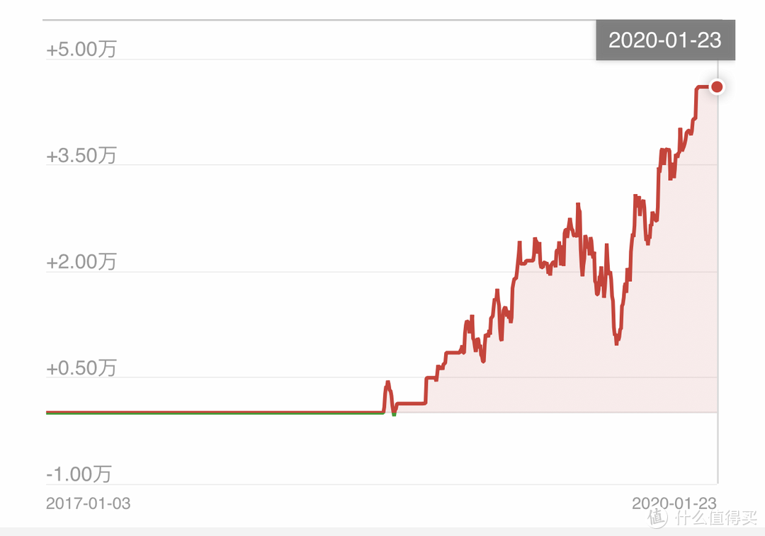 2019年A股投资小结