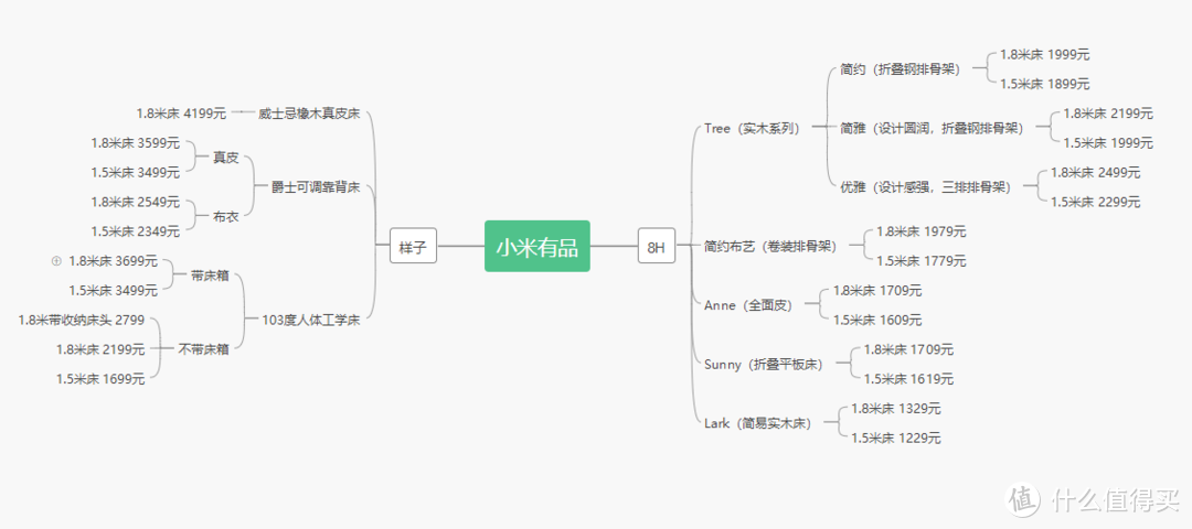 来晒晒我家的年终奖消费计划：扫地机器人和高脚床CP