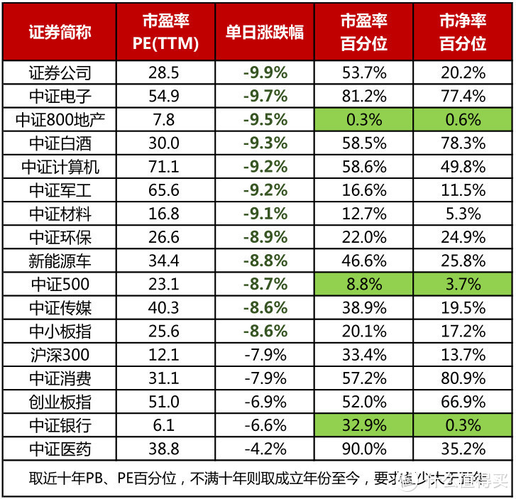 外资抄底200亿！A股价值何在？