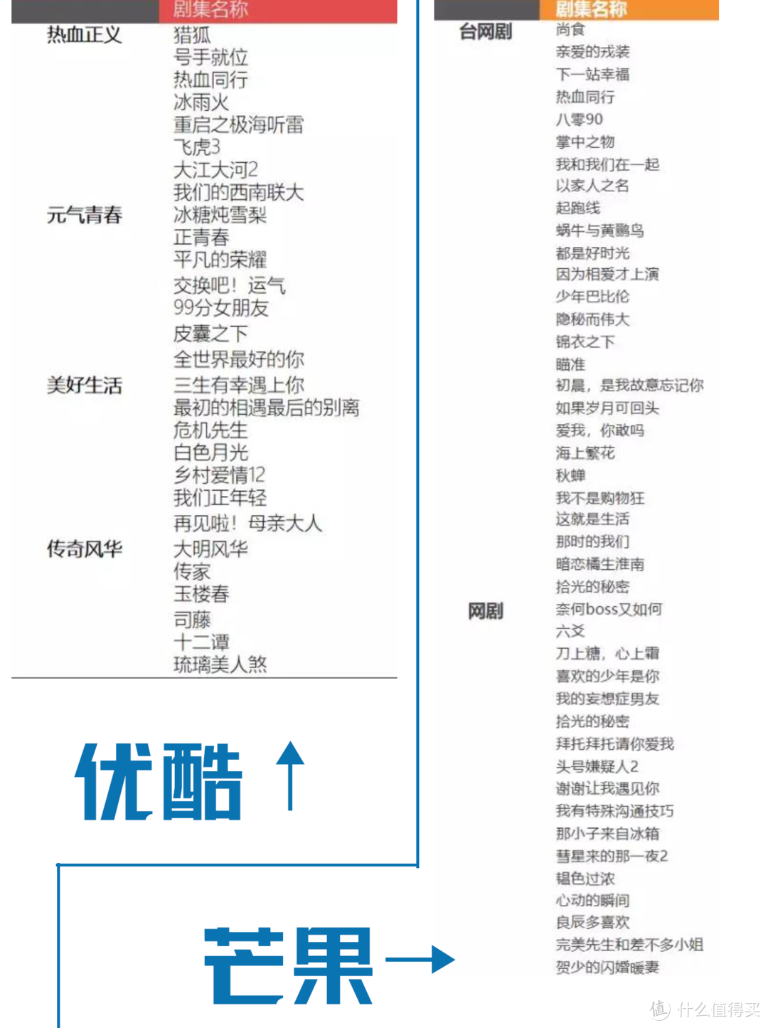 值无不言185期：多维度深度横评！教你选择最适合自己的视频网站会员