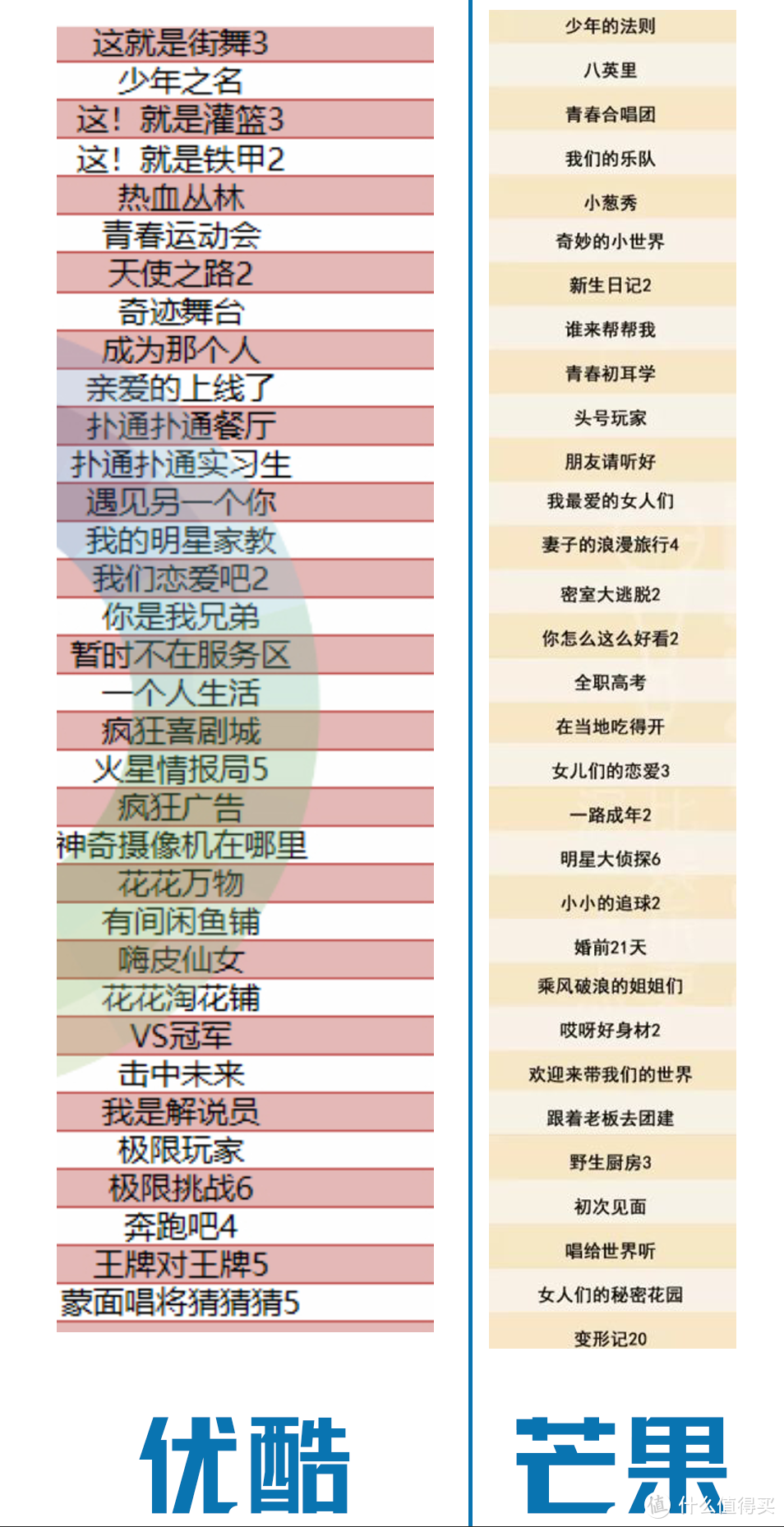 值无不言185期：多维度深度横评！教你选择最适合自己的视频网站会员