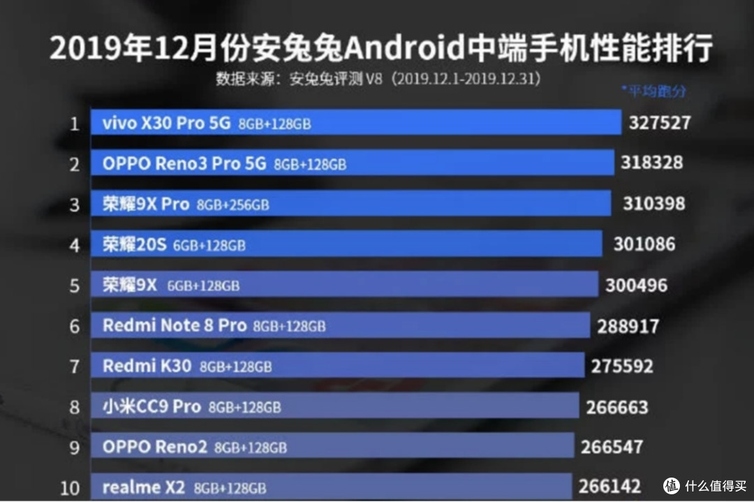 中端机手机性能第一的vivox30pro都有哪些优缺点值得我们注意