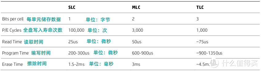 MicroSD·TF卡终极探秘·MLC颗粒之谜  1  三星篇