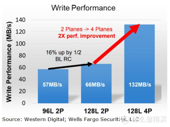 MicroSD·TF卡终极探秘·MLC颗粒之谜  1  三星篇