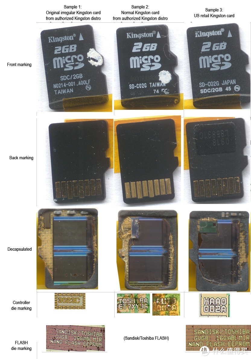 MicroSD·TF卡终极探秘·MLC颗粒之谜  1  三星篇