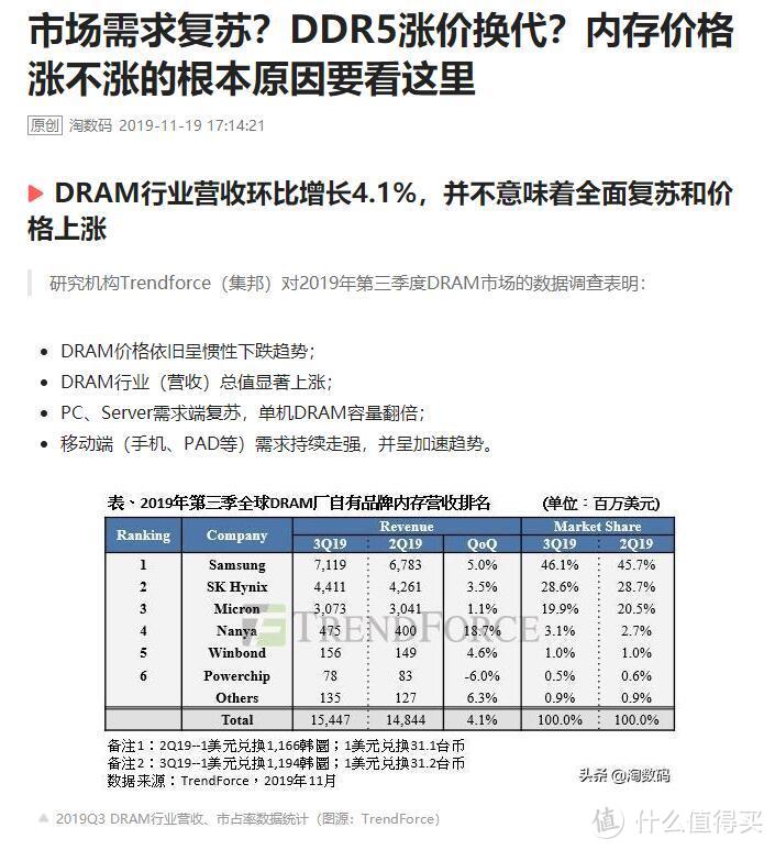 2019年双十一过后，内存颗粒超卖属性表露无疑，库存水平逆转开始