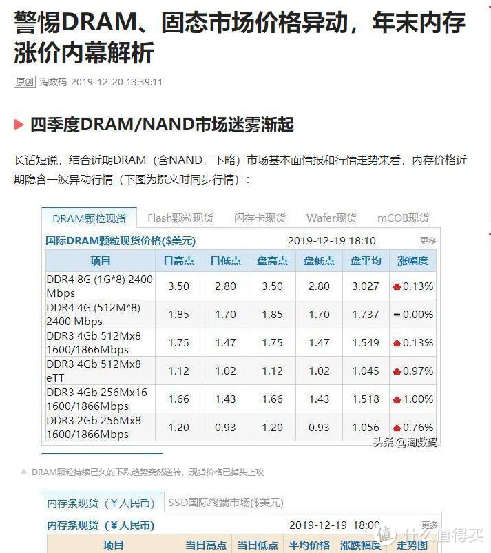 期货/现货价格趋势逆转，迅速掉头上攻，空军不在徘徊，基本面也放弃抵抗