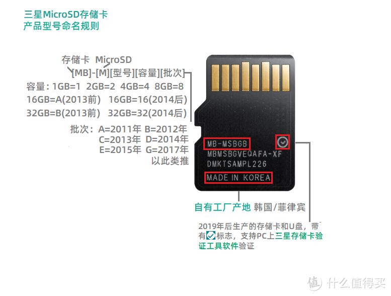 MicroSD·TF卡终极探秘·MLC颗粒之谜  1  三星篇