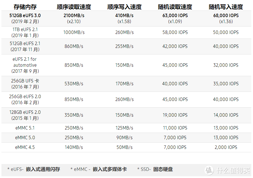 MicroSD·TF卡终极探秘·MLC颗粒之谜  1  三星篇