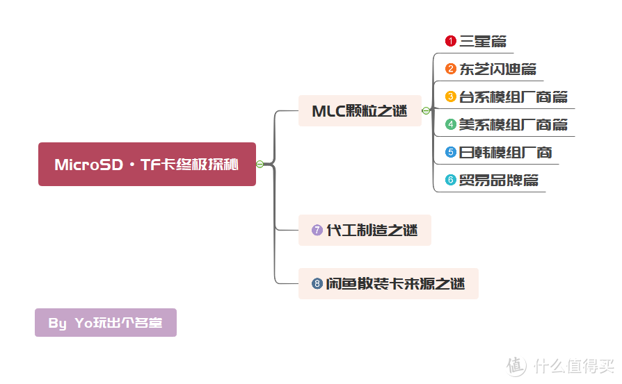 MicroSD·TF卡终极探秘·MLC颗粒之谜  1  三星篇