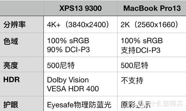 戴尔XPS13 9300抢先体验：史上最值得买的XPS？