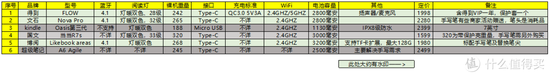 得到7.8寸电纸书一月余使用报告