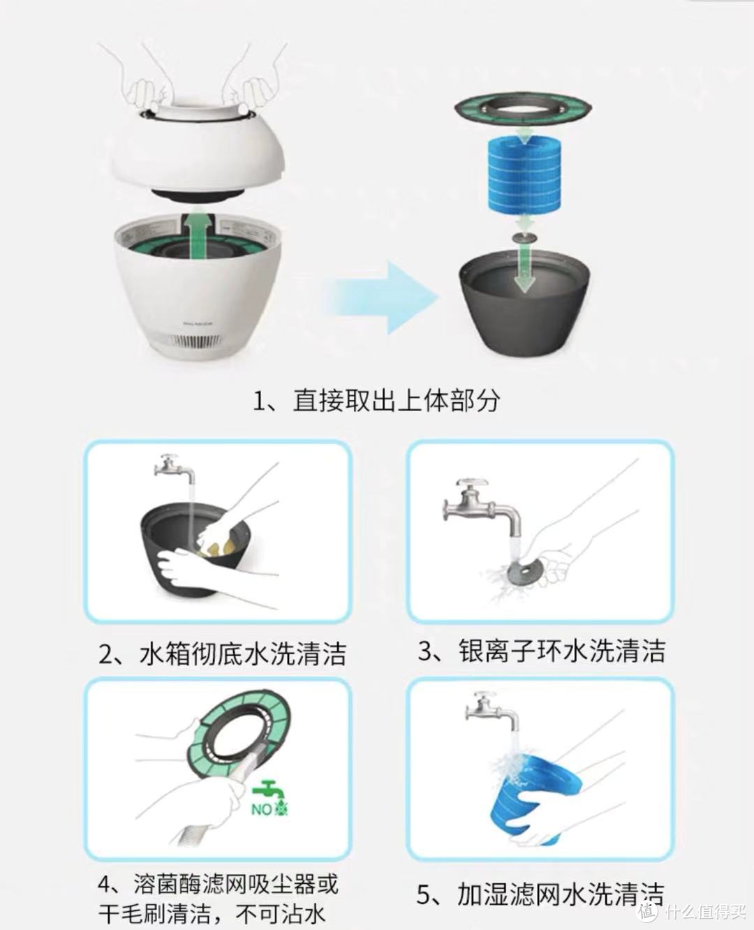 巴慕达清洁示意